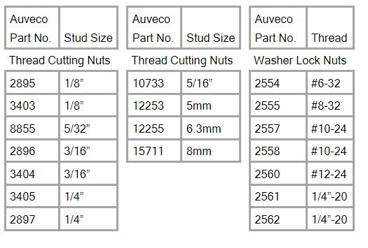 227 Piece Thread Cutting & Washer Lock Nut Assortment