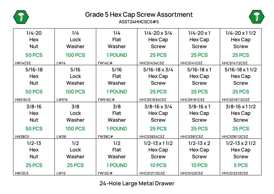 754 Piece Grade 5 UNC Hex Head Cap Screw Assortment Starter Kit