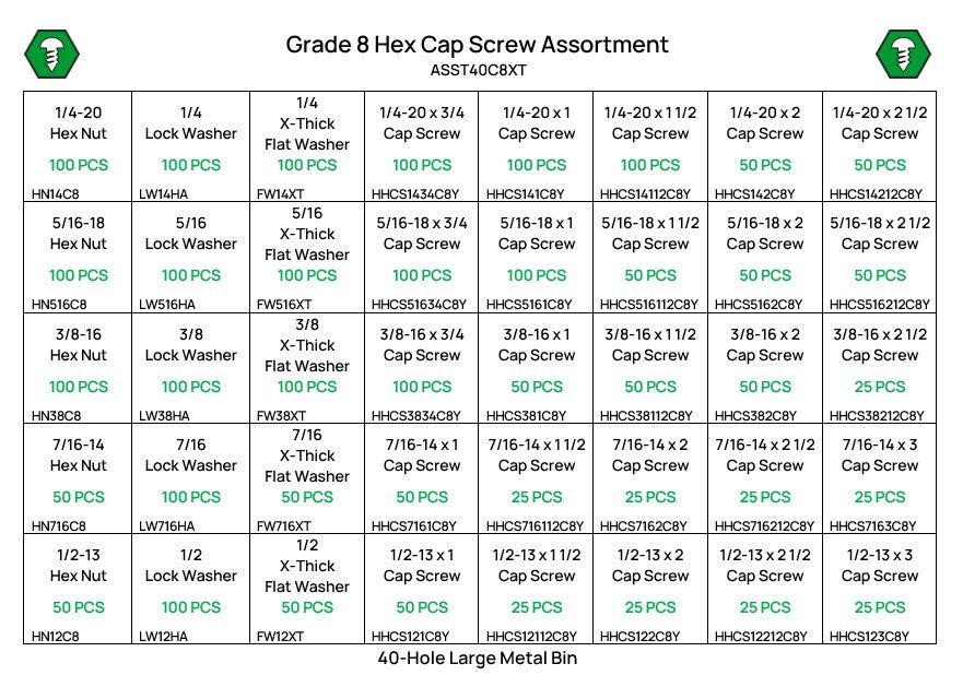 2,625 Piece Grade 8 UNC Hex Head Cap Screw Assortment Starter Kit