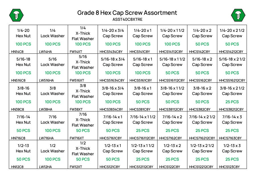2,625 Piece Grade 8 UNC Hex Head Cap Screw Assortment Refill