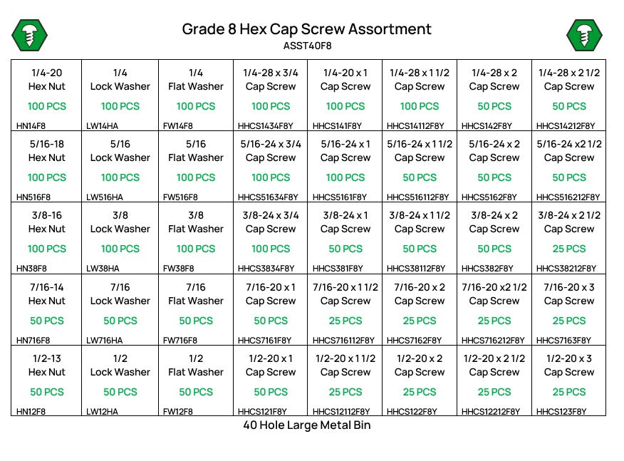 2,525 Piece Grade 8 UNF Hex Head Cap Screw Assortment Starter Kit