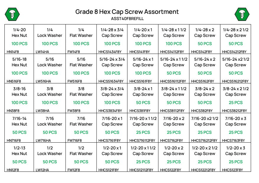 2,525 Piece Grade 8 UNF Hex Head Cap Screw Assortment Refill