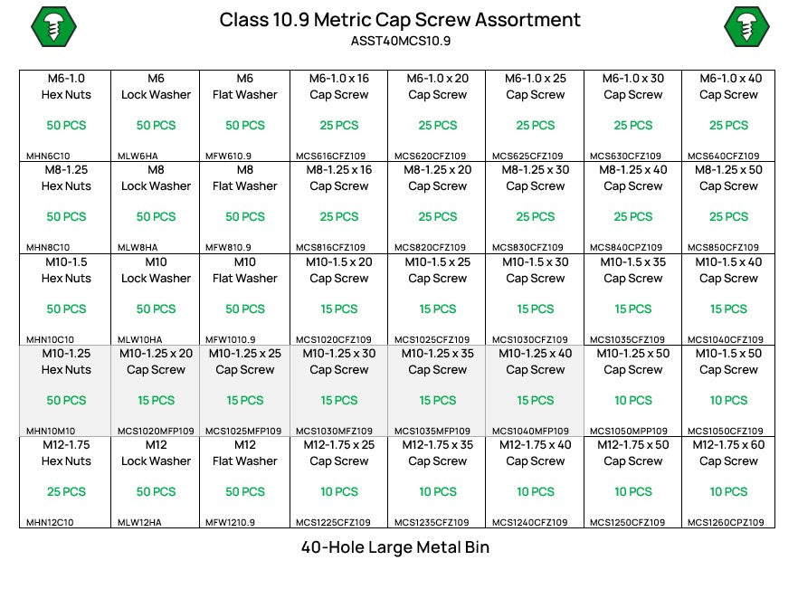 1,095 Piece Class 10.9 Hex Head Cap Screw Assortment Starter Kit