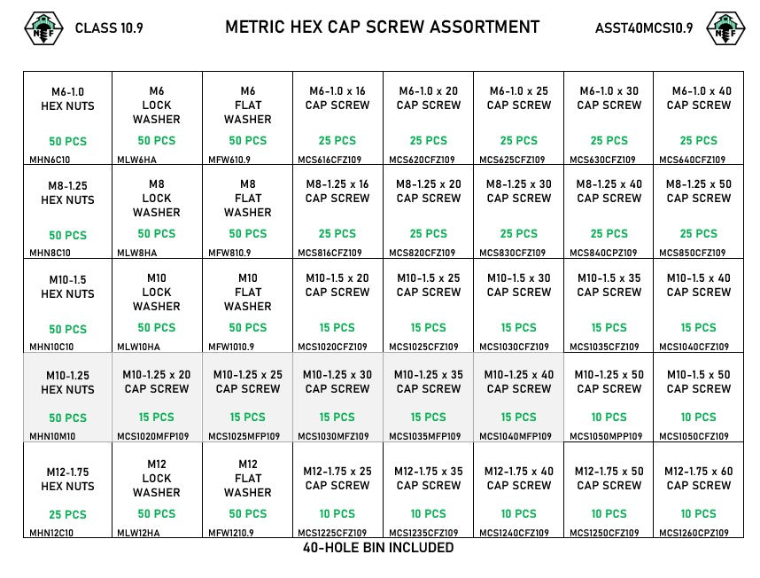 40 Hole Metric Hex Cap Screw Assortment Grade 10.9 M6-8-10-12 Coarse & Medium w/nuts, locks, flats in BIN40-9 #349 large metal bin