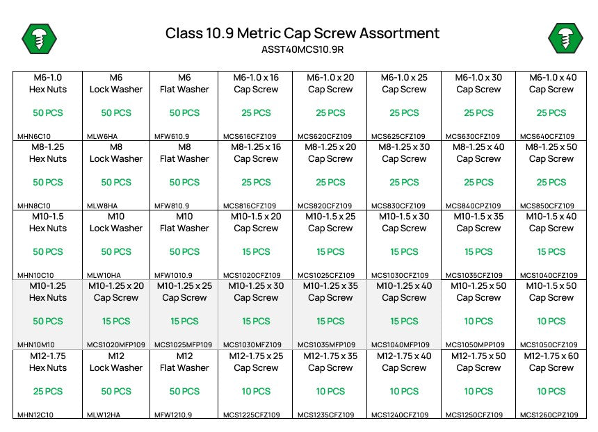 1,095 Piece Class 10.9 Hex Head Cap Screw Assortment Refill