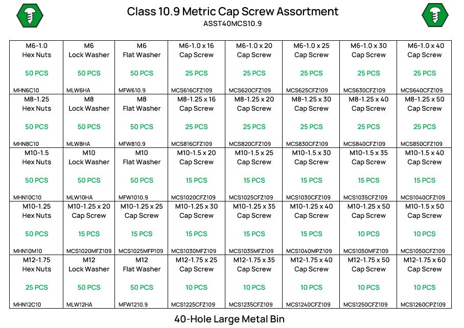 1,095 Piece Class 10.9 Hex Head Cap Screw Assortment Starter Kit