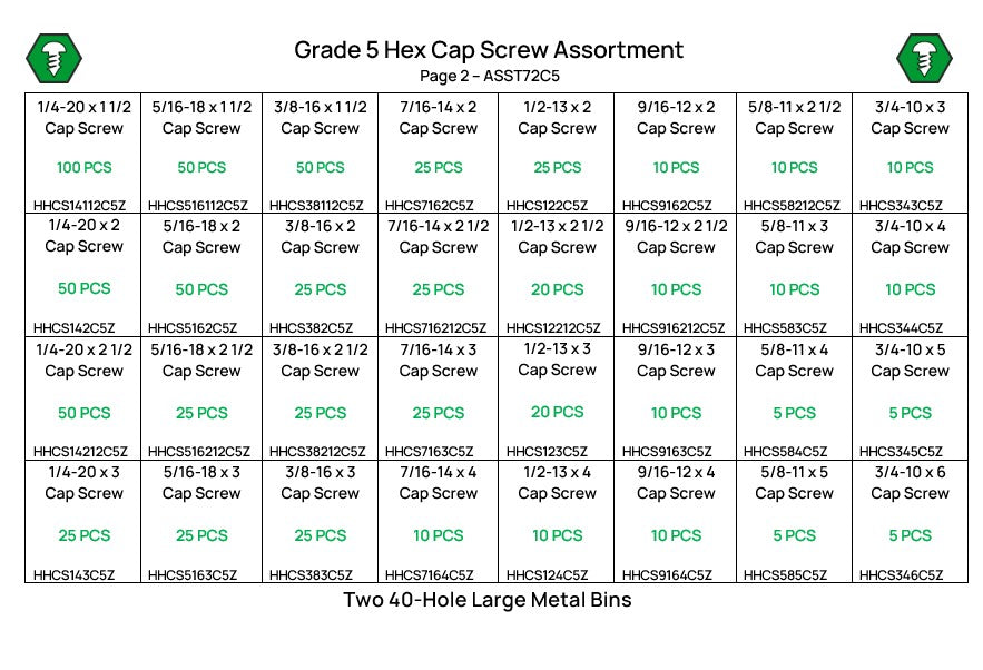 2,655 Piece Grade 5 Hex Head Cap Screw Assortment Starter Kit