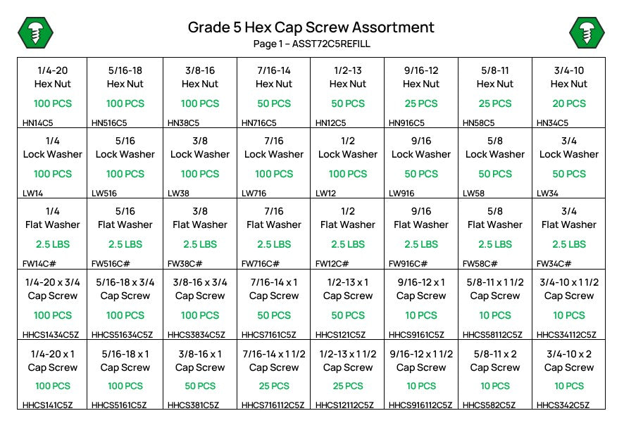 2,655 Piece Grade 5 Hex Head Cap Screw Assortment Refill