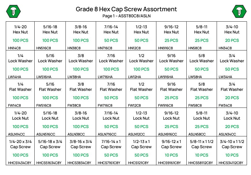 3,575 Grade 8 UNC Hex Head Cap Screw Assortment Starter Kit
