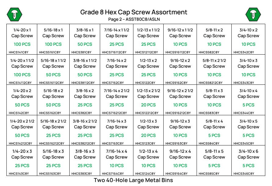 3,575 Grade 8 UNC Hex Head Cap Screw Assortment Starter Kit