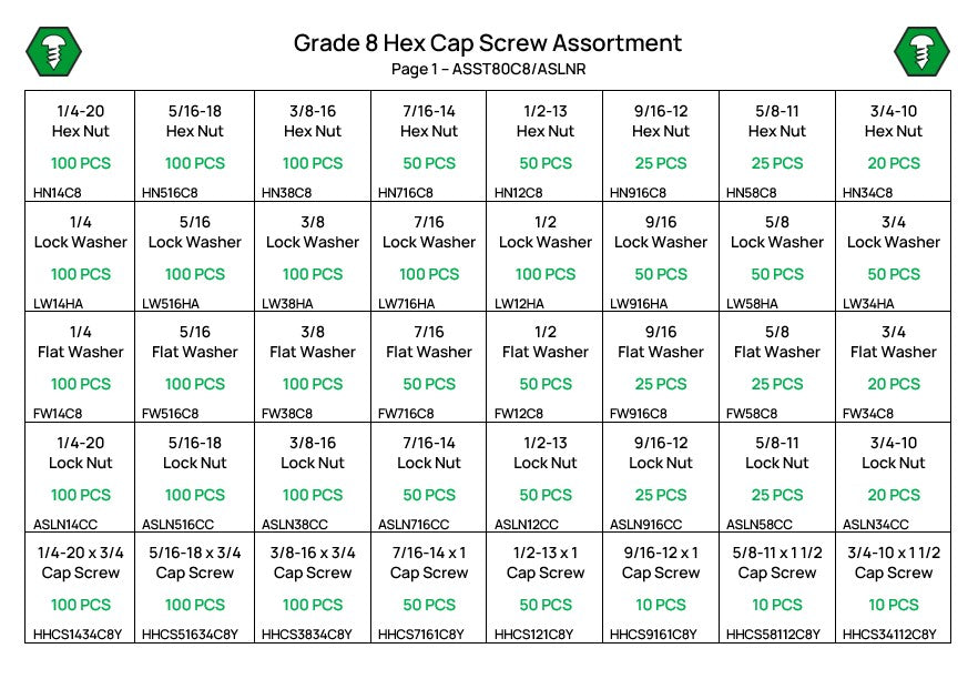 3,575 Grade 8 UNC Hex Head Cap Screw, Nut, and Washer Assortment Refill