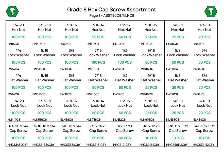 3,575 Piece Grade 8 UNC Hex Head Cap Screw Assortment Starter Kit
