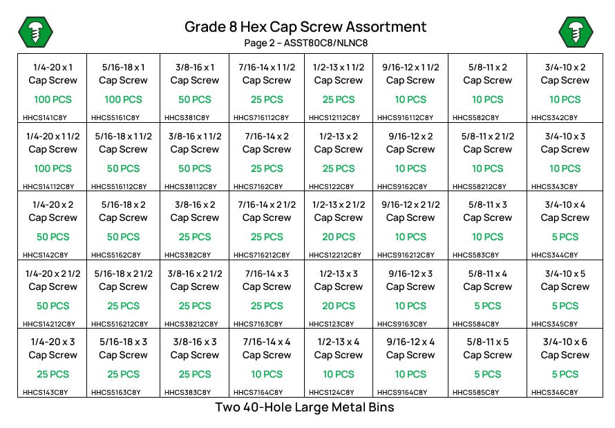 3,575 Piece Grade 8 UNC Hex Head Cap Screw Assortment Starter Kit