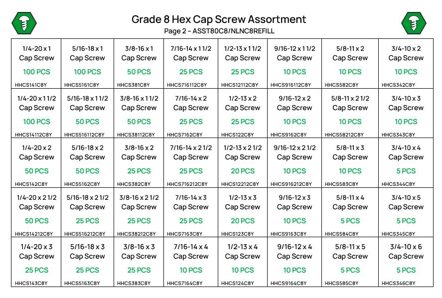 3,575 Piece Grade 8 UNC Hex Head Cap Screw Assortment Refill