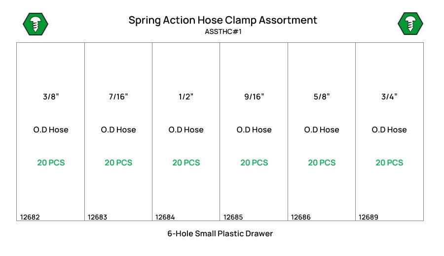 120 Piece Spring Action Hose Clamp Assortment Starter Kit