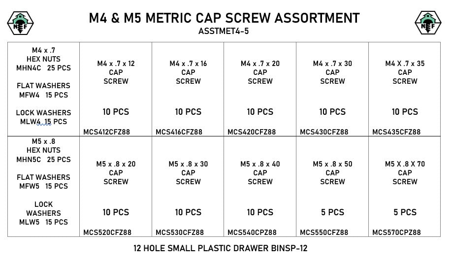 12-Hole Metric Hex Cap Screw Assortment / M4-M5 Diameters / Small Plastic Drawer