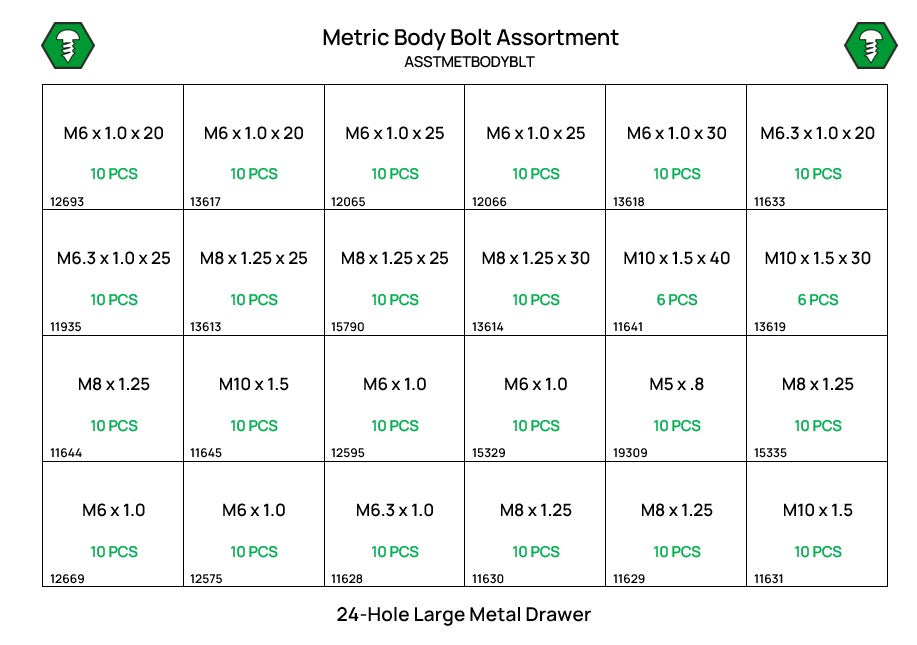 232 Piece Metric Body Bolt Assortment Starter Kit