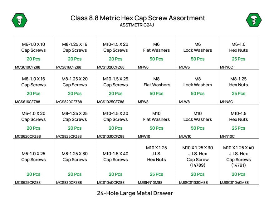 680 Piece Class 8.8 Cap Screw Assortment Starter Kit