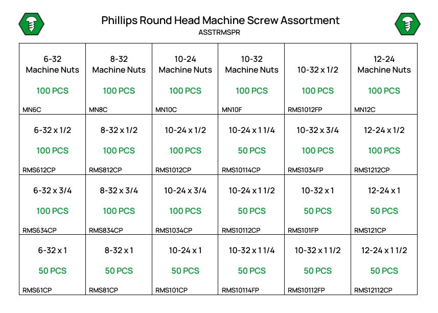 1,900 Piece #6-12 Phillips Round Machine Screw Assortment Refill