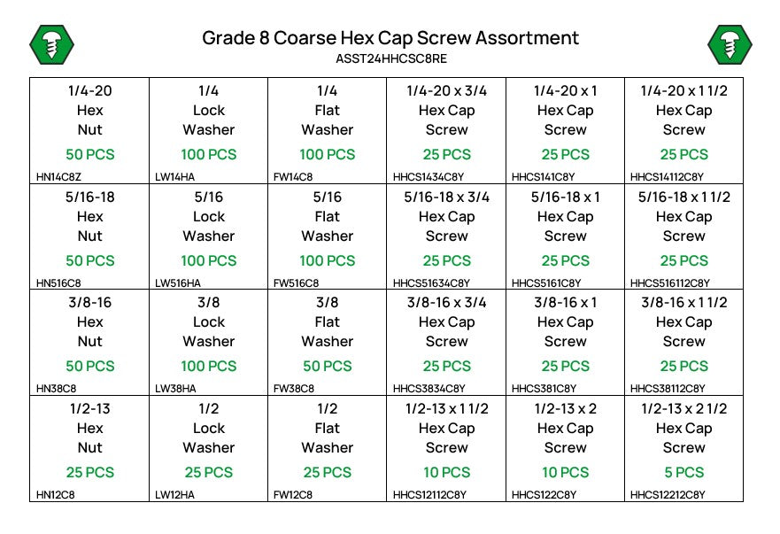 1,020 Piece Grade 8 UNC Hex Head Cap Screw, Nut, and Washer Assortment Refill
