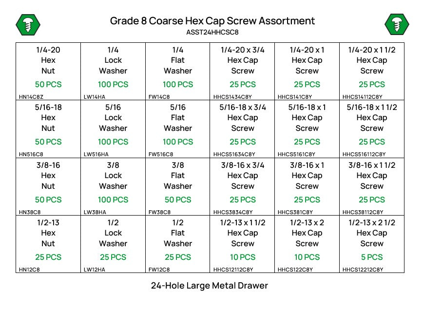 1,020 Piece Grade 8 UNC Hex Head Cap Screw, Nut, and Washer Assortment Starter Kit