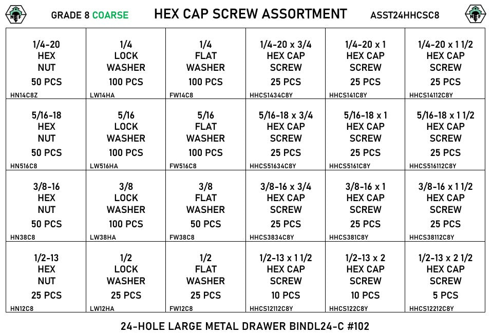 1,020 Piece Grade 8 UNC Hex Head Cap Screw, Nut, and Washer Assortment Starter Kit