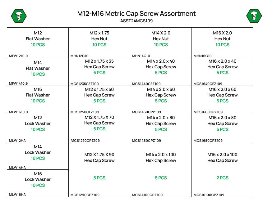 147 Piece Class 10.9 Cap Screw, Nut, and Washer Assortment Starter Kit