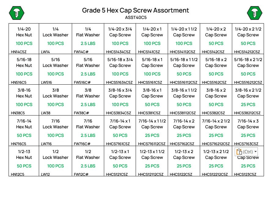 2,225 Piece Grade 5 Hex Head Cap Screw, Nut, and Washer Assortment Starter Kit