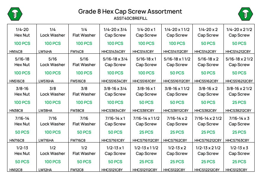 2,625 Piece Grade 8 Hex Head Cap Screw, Nut, and Washer Assortment Refill