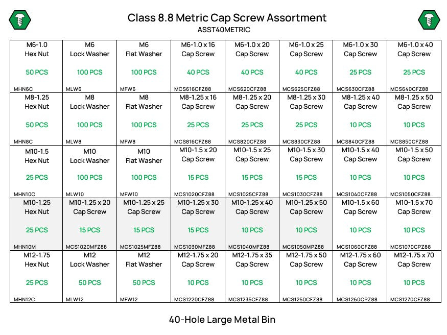 1,340 Piece Class 8.8 Hex Head Cap Screw, Nut, and Washer Assortment Starter Kit