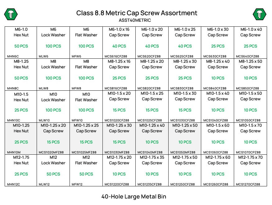 1,340 Piece Class 8.8 Hex Head Cap Screw, Nut, and Washer Assortment Starter Kit