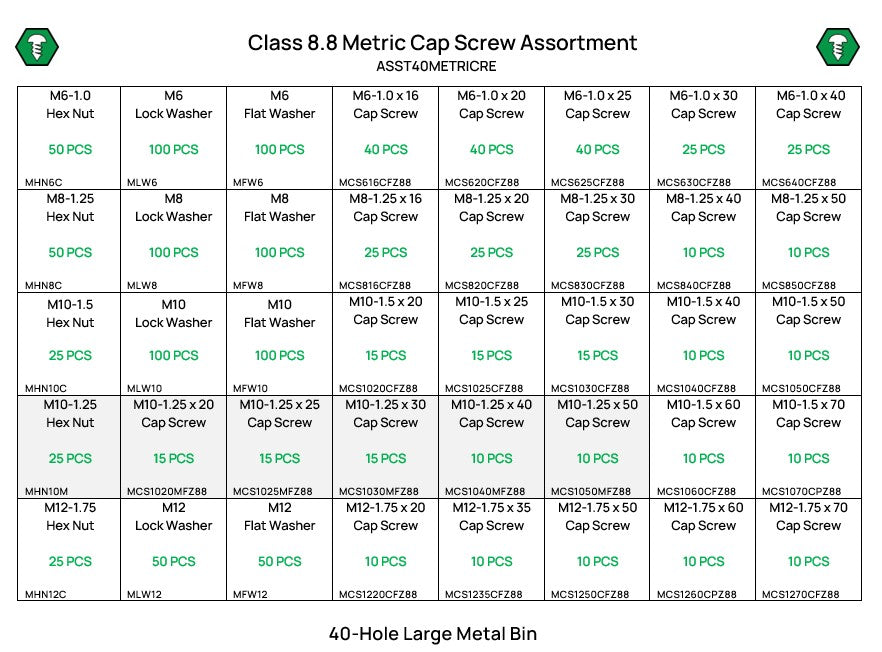1,340 Piece Class 8.8 Hex Head Cap Screw, Nut, and Washer Assortment Refill