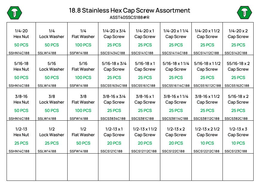 1,150 Piece Grade 18.8 Stainless Steel Hex Head Cap Screw, Nut, and Washer Assortment Refill