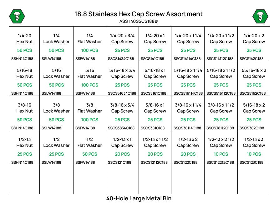 1,150 Piece Grade 18.8 Stainless Steel Hex Head Cap Screw, Nut, and Washer Assortment Starter Kit