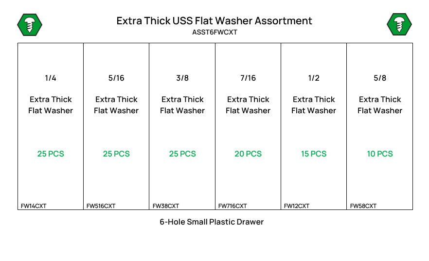 120 Piece Thru-hardened USS Extra Thick Flat Washer Assortment Starter Kit