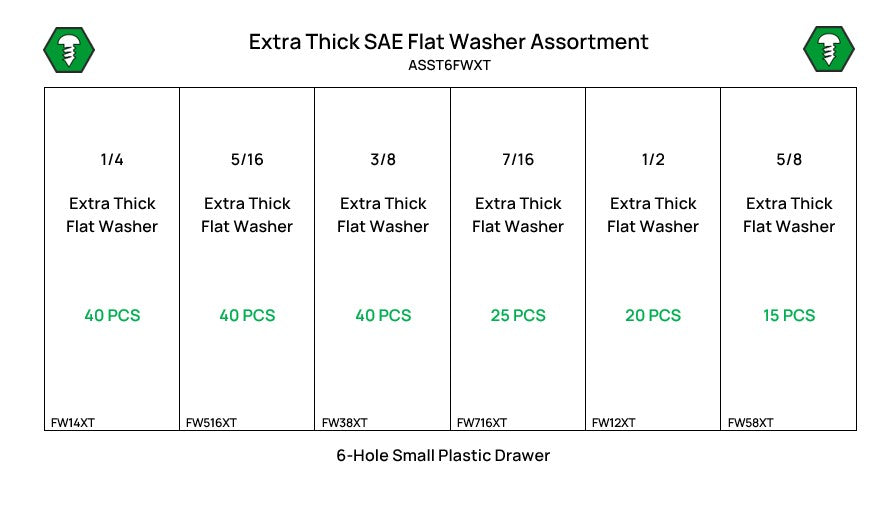 180 Piece Thru-hardened SAE Extra Thick Flat Washer Assortment Starter Kit