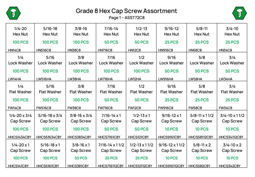 3,110 Piece Grade 8 Hex Head Cap Screw, Nut, and Washer Assortment Starter Kit