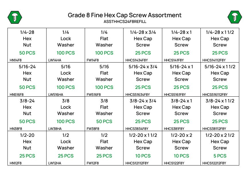1,025 Piece Grade 8 UNF Hex Head Cap Screw, Nut, and Washer Assortment Refill