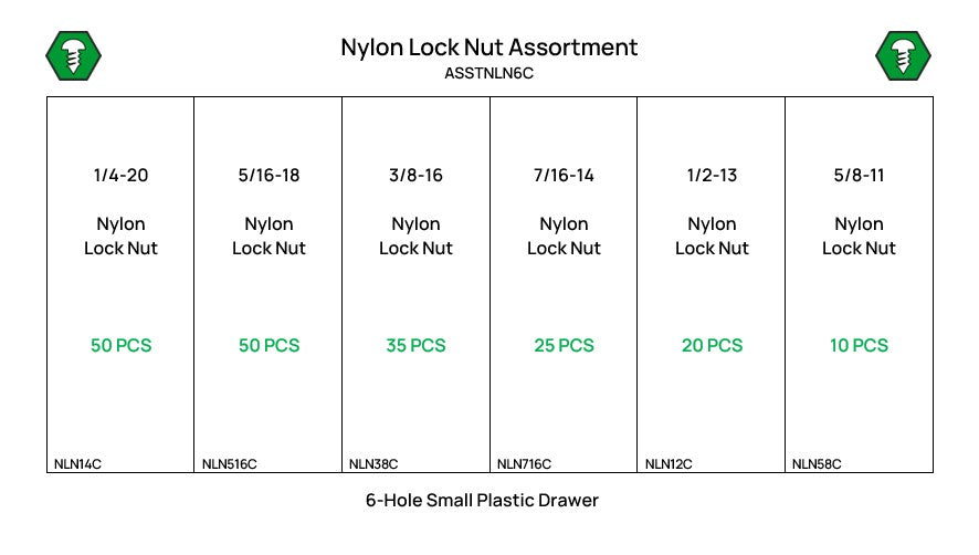 190 Piece Lock Nut Assortment Starter Kit Low Carbon Nylon