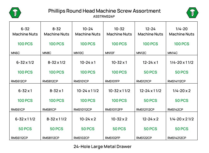 1,900 Piece Phillips Round Machine Screw and Nut Starter Kit