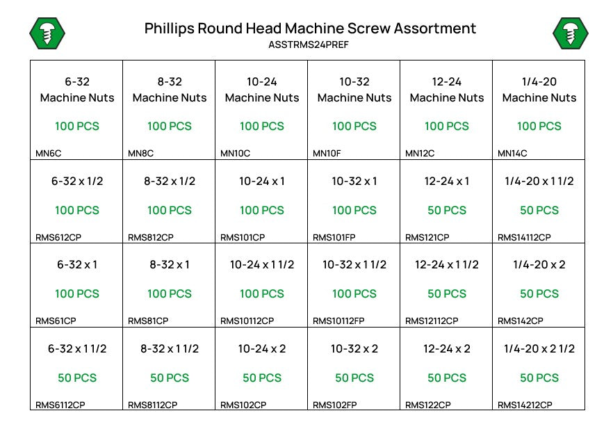 1,900 Piece Phillips Round Machine Screw and Nut Refill