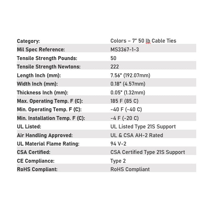300 Piece 7in Nylon Cable Tie Assortment Starter Kit