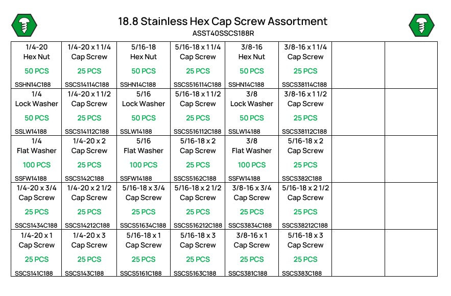 1,150 Piece Grade 18.8 Stainless Steel Hex Head Cap Screw, Nut, and Washer Assortment Refill
