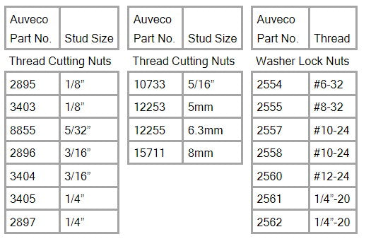 Thread Cutting & Washer Lock Nuts Assortmetn